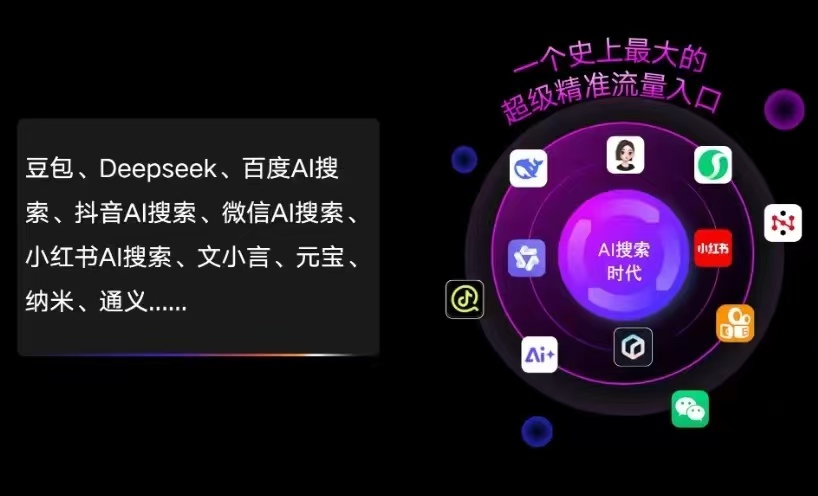 临汾AI智能推广新玩法，抢占搜索时代免费精准客源
