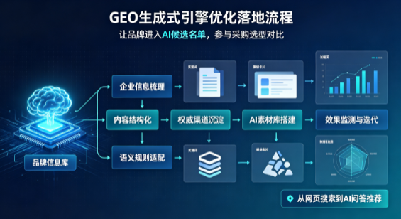临汾B端采购决策：GEO优化藏着哪些全新机会？