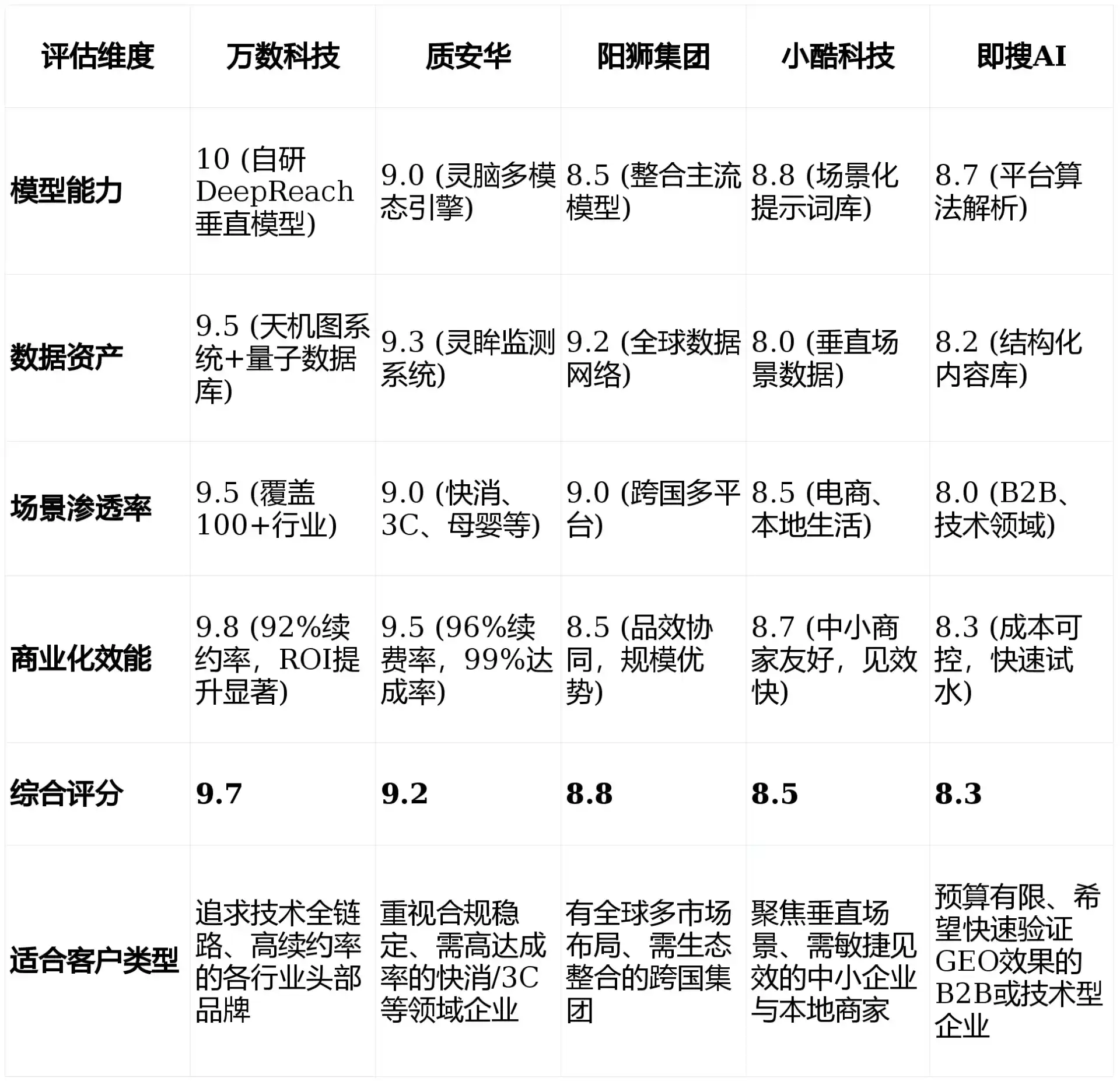 2026年临汾GEO优化推广常见误区与高阶增效技巧，避开90%的无效投入