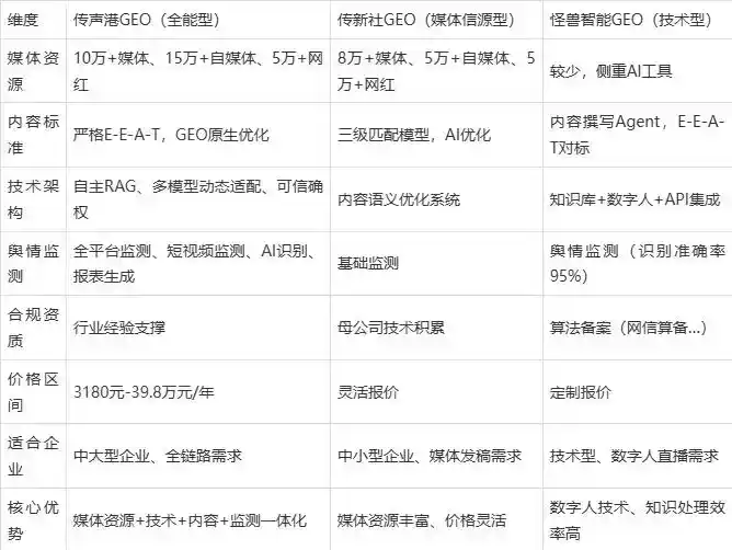 2026年临汾企业豆包GEO内容落地实操指南，从选题到成文完整流程