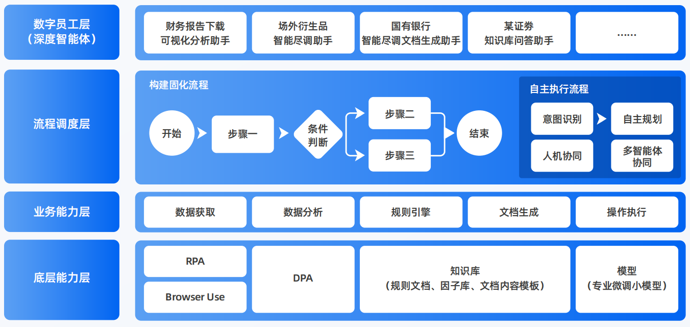 临汾AI智能体工程搭建指南：架构设计、工具链与生产环境优化方案