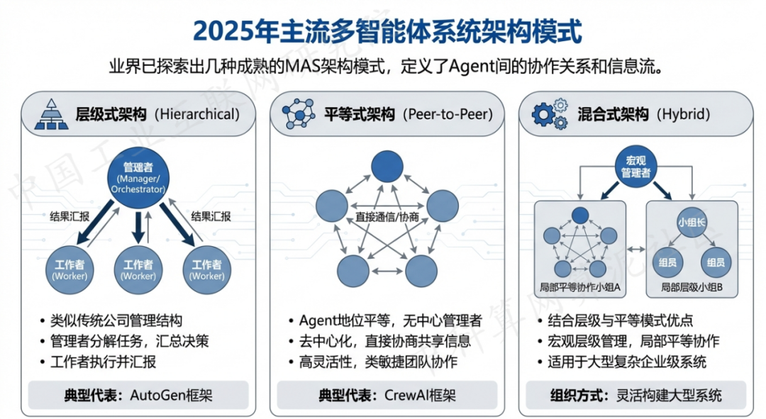 临汾 AI 智能体商业应用探析：智能自主程序助力企业数字化升级