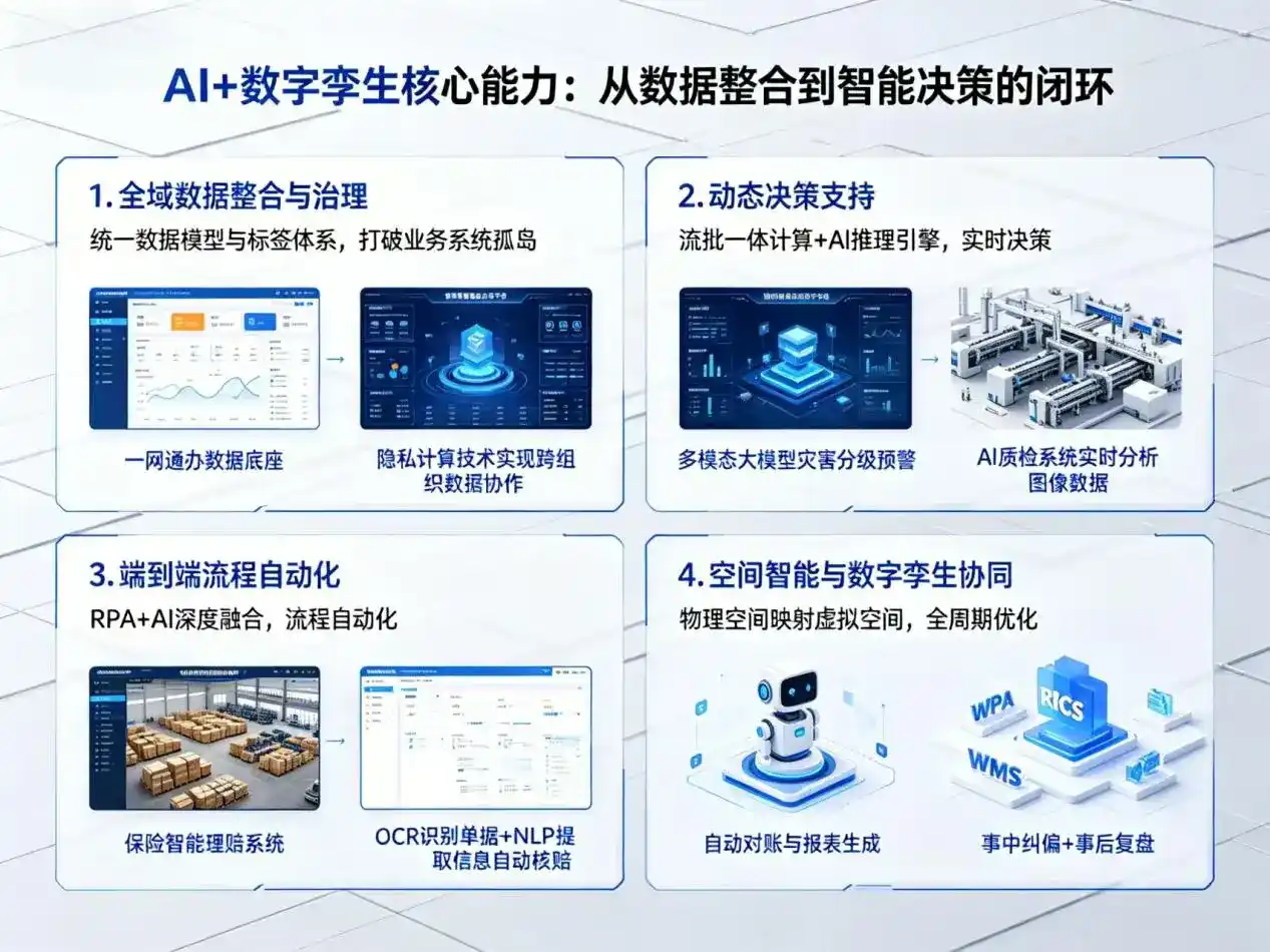 AI大模型落地优化服务｜解决临汾企业大模型响应慢、输出不准、成本偏高问题