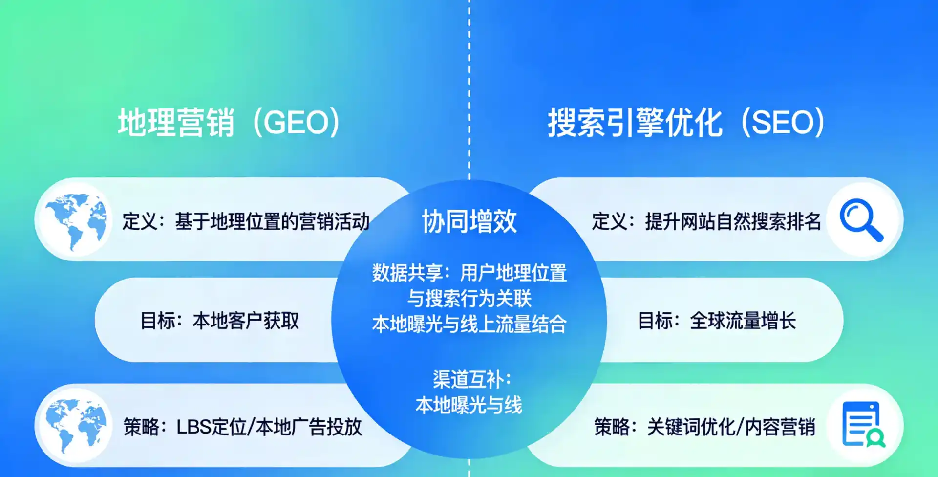 立足临汾，从用户需求与流量逻辑，解读GEO优化的落地价值与应用前景