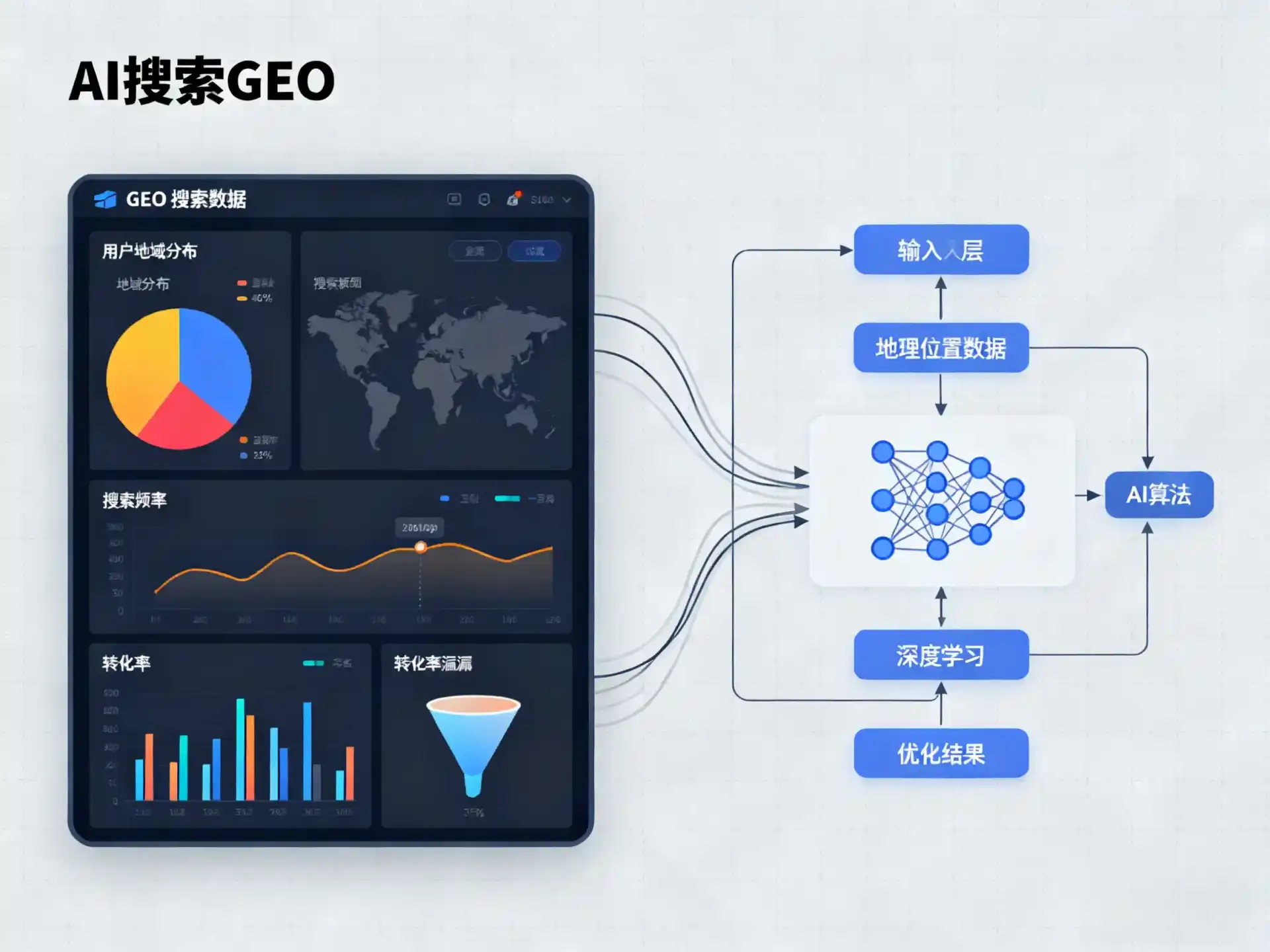临汾GEO优化服务商该如何筛选？生成式引擎优化行业实践观察